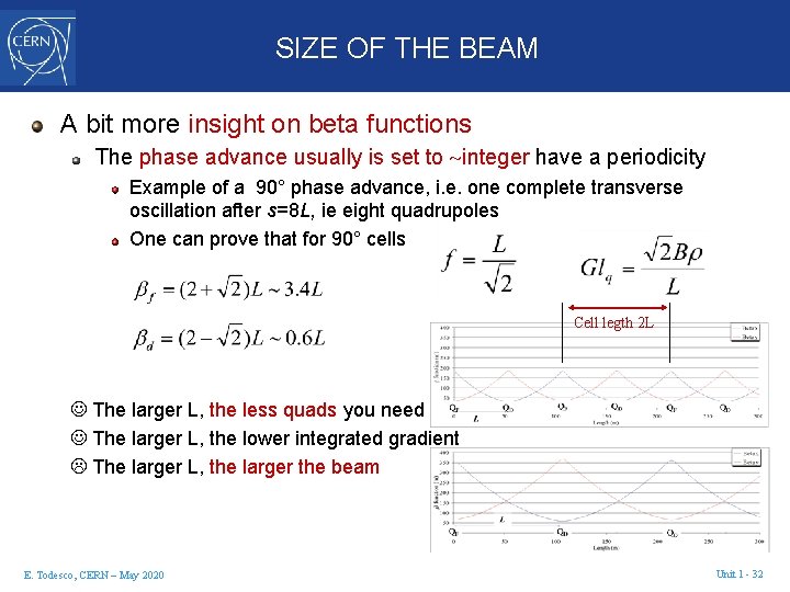 SIZE OF THE BEAM A bit more insight on beta functions The phase advance