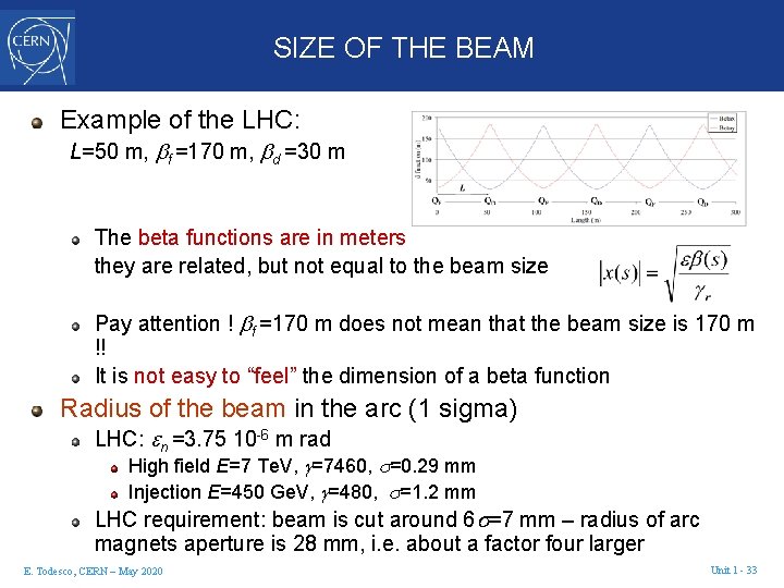 SIZE OF THE BEAM Example of the LHC: L=50 m, f =170 m, d