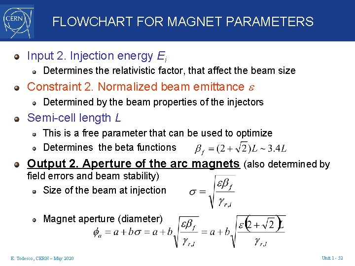 FLOWCHART FOR MAGNET PARAMETERS Input 2. Injection energy Ei Determines the relativistic factor, that