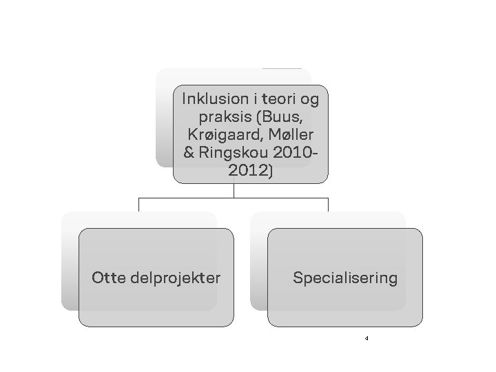 Inklusion i teori og praksis (Buus, Krøigaard, Møller & Ringskou 20102012) Otte delprojekter Specialisering