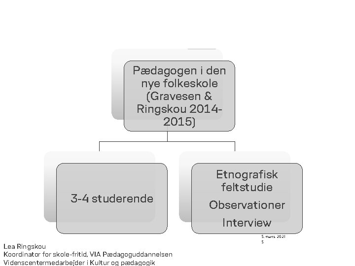 Pædagogen i den nye folkeskole (Gravesen & Ringskou 20142015) 3 -4 studerende Lea Ringskou