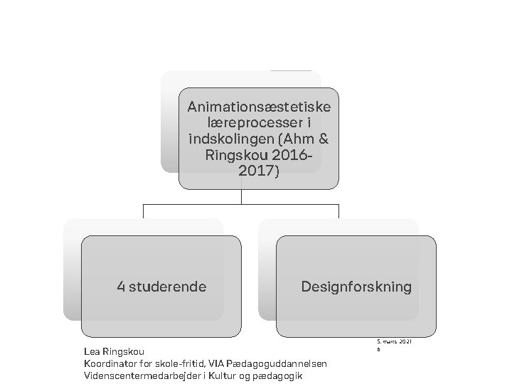 Animationsæstetiske læreprocesser i indskolingen (Ahm & Ringskou 20162017) 4 studerende Designforskning Lea Ringskou Koordinator