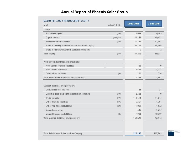 Annual Report of Phoenix Solar Group 12/31/2009 12/31/2008 