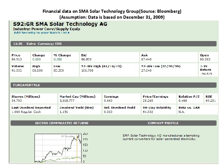 Financial data on SMA Solar Technology Group(Source: Bloomberg) (Assumption: Data is based on December