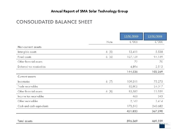 Annual Report of SMA Solar Technology Group 12/31/2009 12/31/2008 