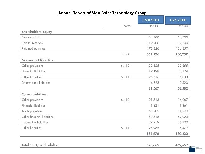 Annual Report of SMA Solar Technology Group 12/31/2009 12/31/2008 