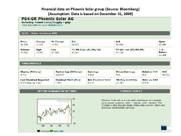 Financial data on Phoenix Solar group (Source: Bloomberg) (Assumption: Data is based on December