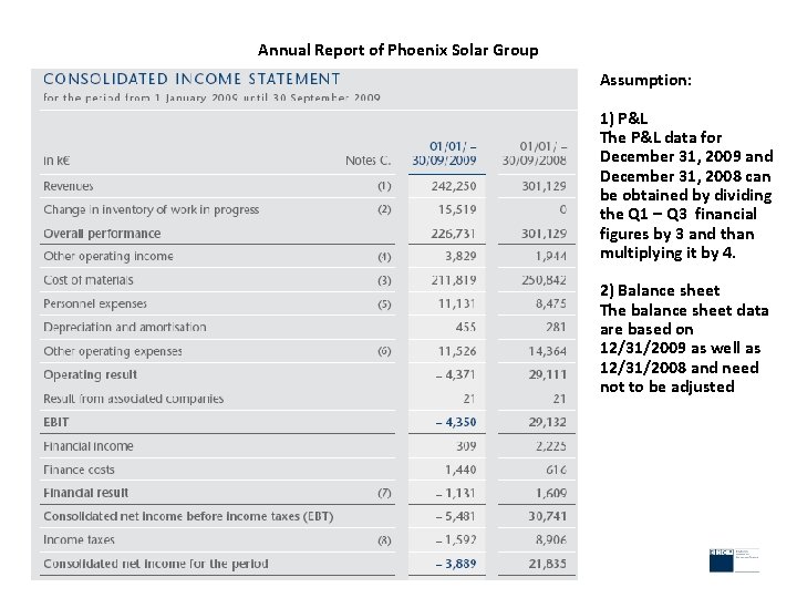 Annual Report of Phoenix Solar Group Assumption: 1) P&L The P&L data for December