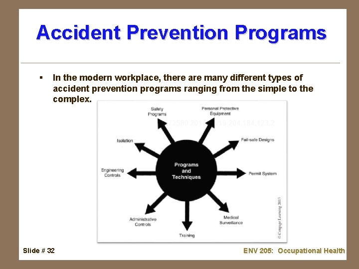 Accident Prevention Programs § In the modern workplace, there are many different types of