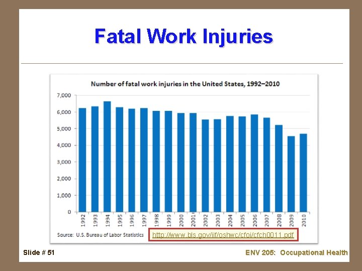 Fatal Work Injuries http: //www. bls. gov/iif/oshwc/cfoi/cfch 0011. pdf Slide # 51 ENV 205:
