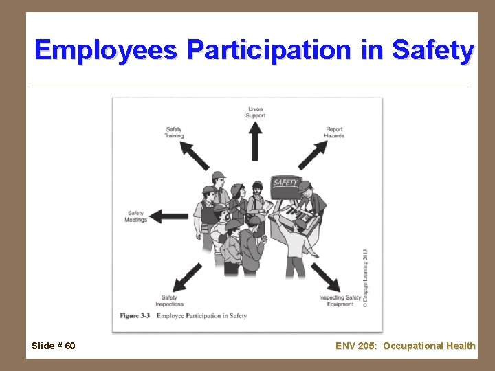 Employees Participation in Safety Slide # 60 ENV 205: Occupational Health 