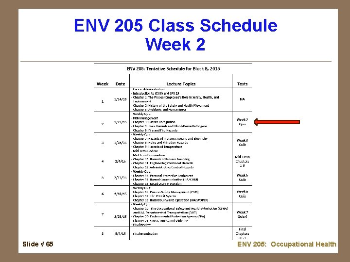 ENV 205 Class Schedule Week 2 Slide # 65 ENV 205: Occupational Health 