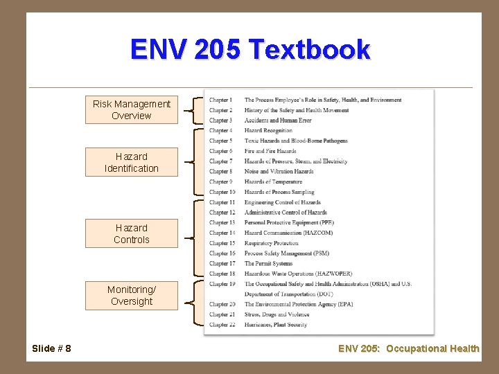 ENV 205 Textbook Risk Management Overview Hazard Identification Hazard Controls Monitoring/ Oversight Slide #