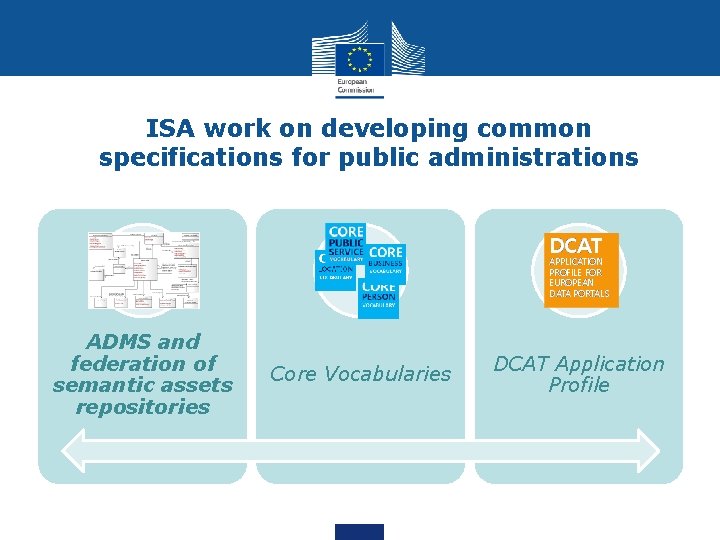 ISA work on developing common specifications for public administrations ADMS and federation of semantic