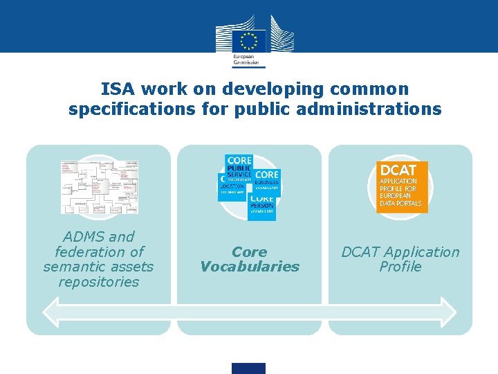 ISA work on developing common specifications for public administrations ADMS and federation of semantic