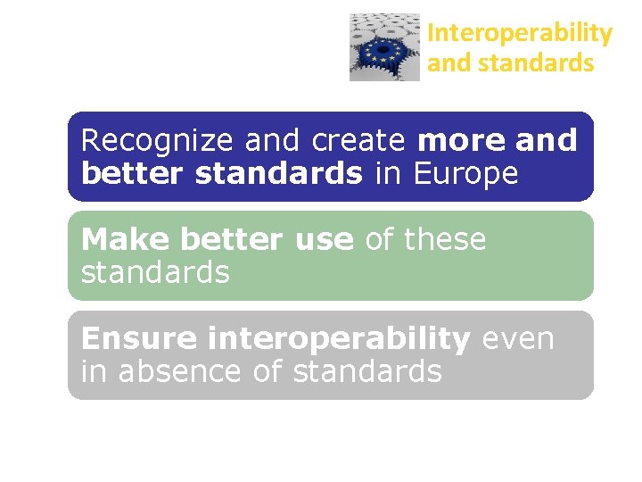 Interoperability and standards Recognize and create more and better standards in Europe Make better