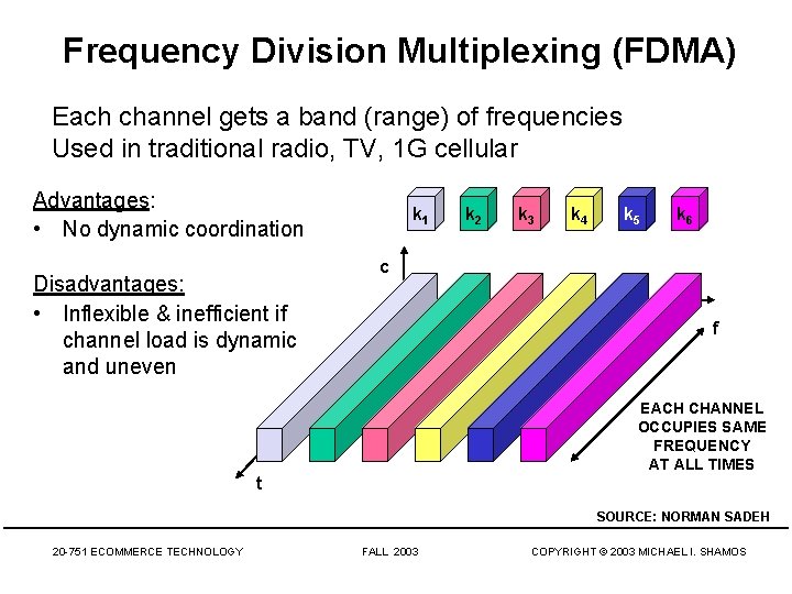 Frequency Division Multiplexing (FDMA) Each channel gets a band (range) of frequencies Used in