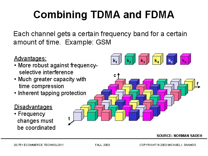 Combining TDMA and FDMA Each channel gets a certain frequency band for a certain