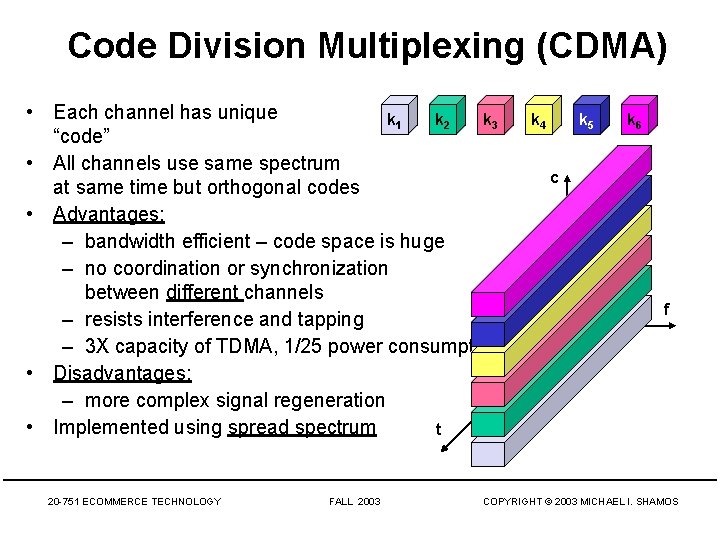 Code Division Multiplexing (CDMA) • Each channel has unique k 1 k 2 k