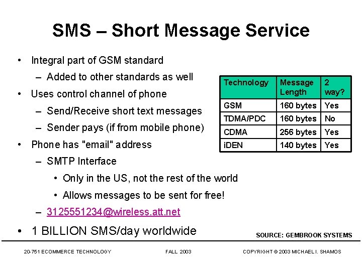 SMS – Short Message Service • Integral part of GSM standard – Added to