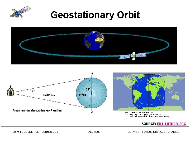 Geostationary Orbit SOURCE: BILL LUTHER, FCC 20 -751 ECOMMERCE TECHNOLOGY FALL 2003 COPYRIGHT ©