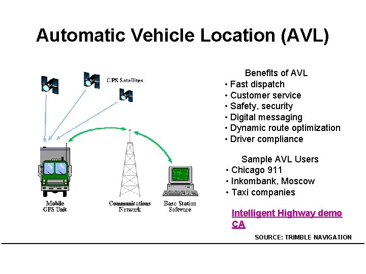 Automatic Vehicle Location (AVL) Benefits of AVL • Fast dispatch • Customer service •