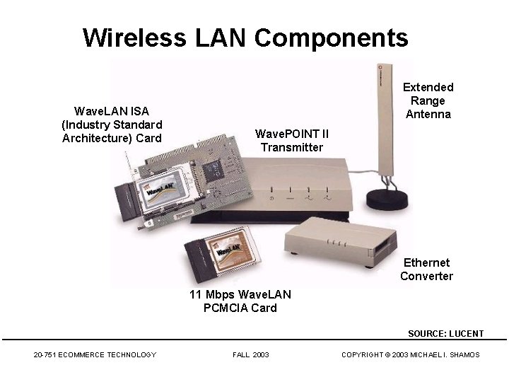 Wireless LAN Components Wave. LAN ISA (Industry Standard Architecture) Card Extended Range Antenna Wave.