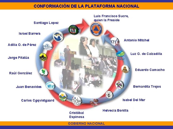 CONFORMACIÓN DE LA PLATAFORMA NACIONAL Luis Francisco Sucre, quien la Preside Santiago Lopez Israel