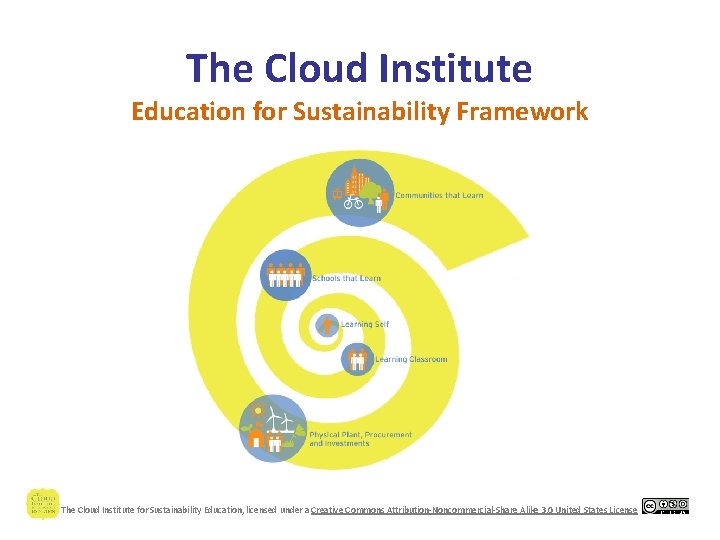 The Cloud Institute Education for Sustainability Framework The Cloud Institute for Sustainability Education, licensed