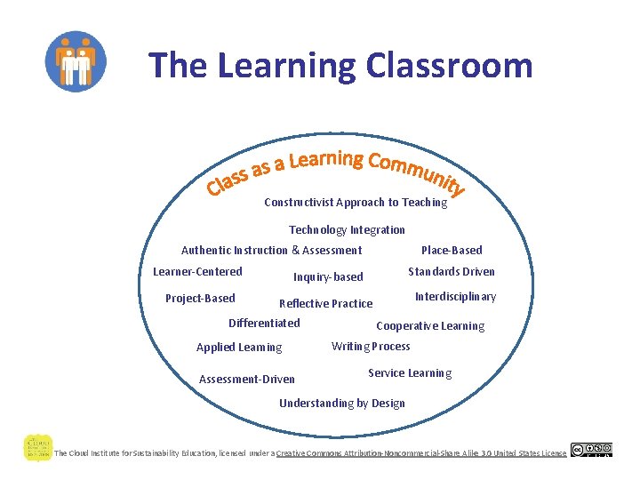 The Learning Classroom Constructivist Approach to Teaching Technology Integration Authentic Instruction & Assessment Place-Based
