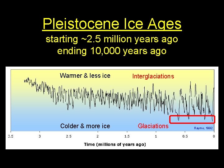 Pleistocene Ice Ages starting ~2. 5 million years ago ending 10, 000 years ago Pleistocene Ice Ages starting ~2. 5 million years ago ending 10, 000 years ago