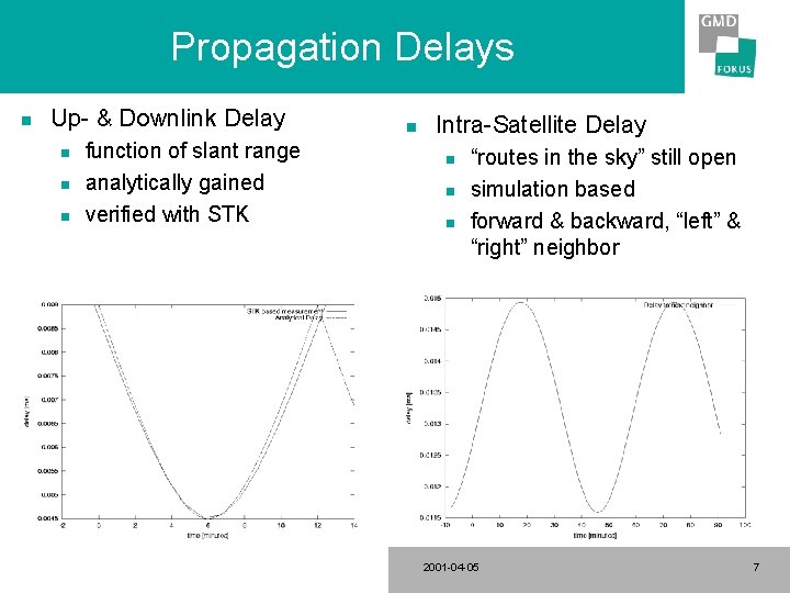 Propagation Delays n Up- & Downlink Delay n n n function of slant range