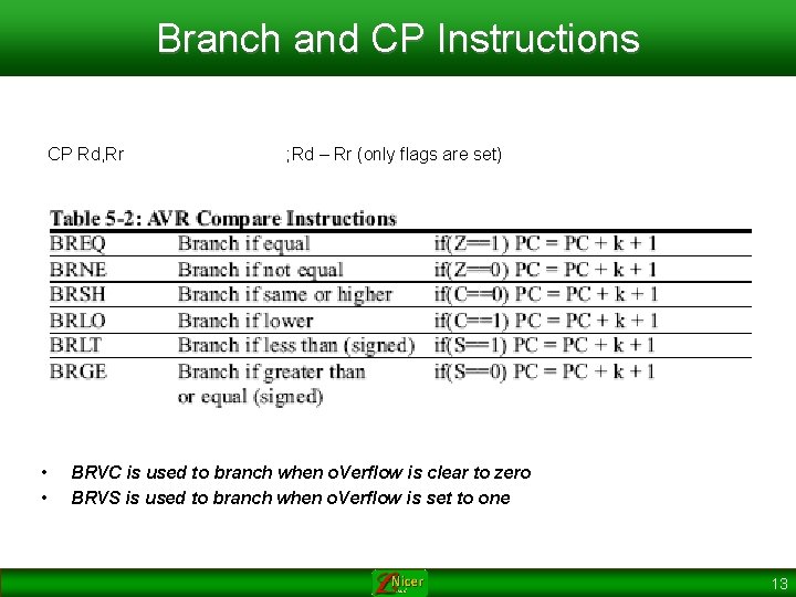 Branch and CP Instructions CP Rd, Rr • • ; Rd – Rr (only
