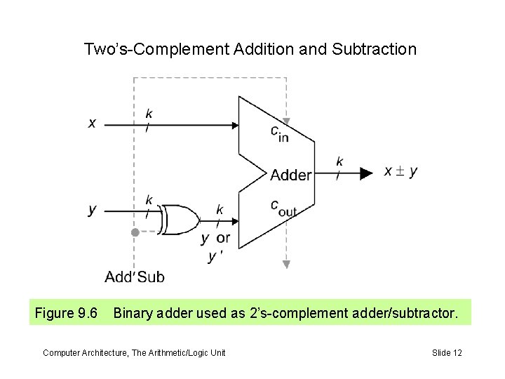 Part III The ArithmeticLogic Unit Computer Architecture The