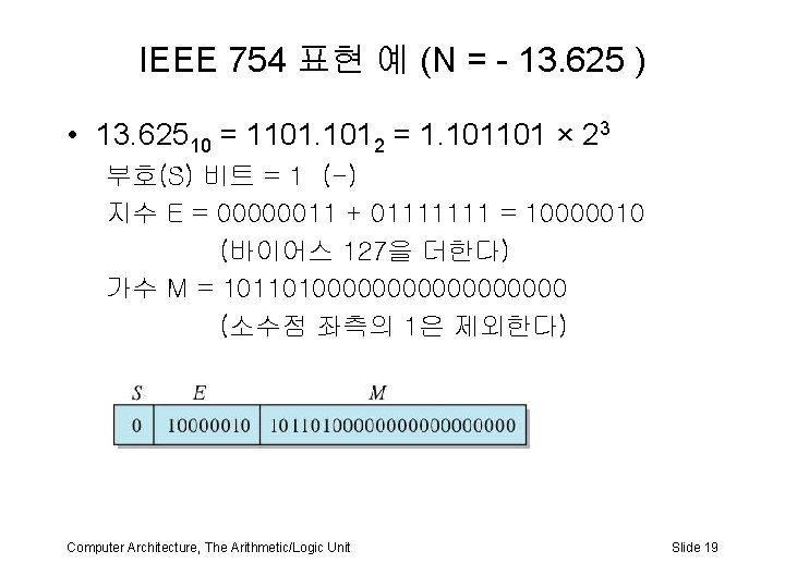 IEEE 754 표현 예 (N = - 13. 625 ) • 13. 62510 =