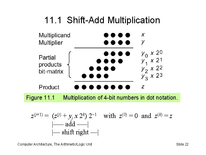 11. 1 Shift-Add Multiplication Figure 11. 1 Multiplication of 4 -bit numbers in dot