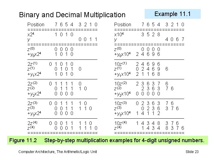 Binary and Decimal Multiplication Position 7 6 5 4 3 2 1 0 =============