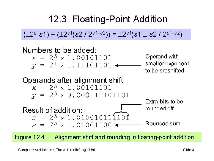 12. 3 Floating-Point Addition ( 2 e 1 s 1) + ( 2 e