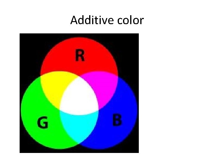 Additive color 