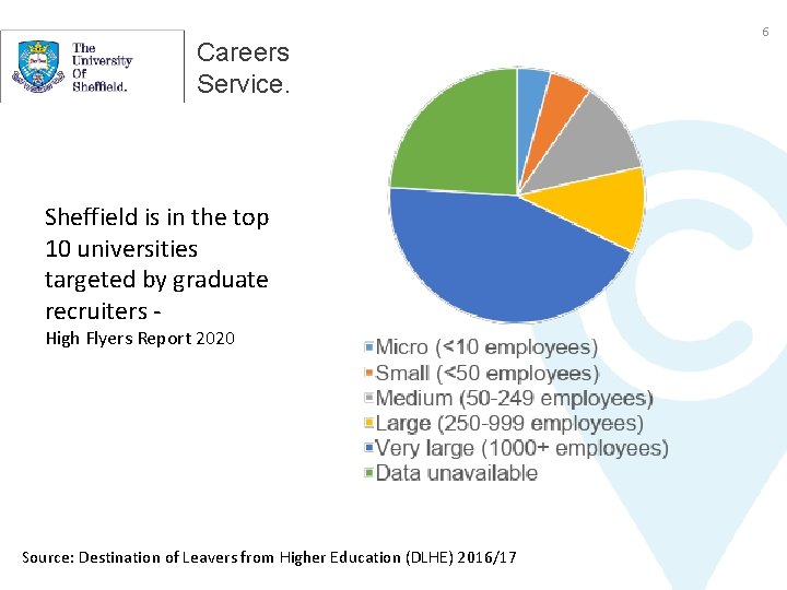 Careers Service. Sheffield is in the top 10 universities targeted by graduate recruiters High