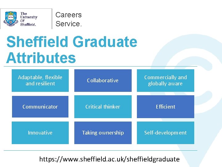 Careers Service. Sheffield Graduate Attributes Adaptable, flexible and resilient Collaborative Commercially and globally aware