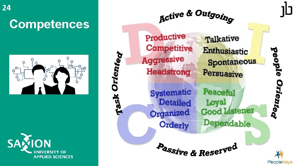24 Competences 24 Competences
