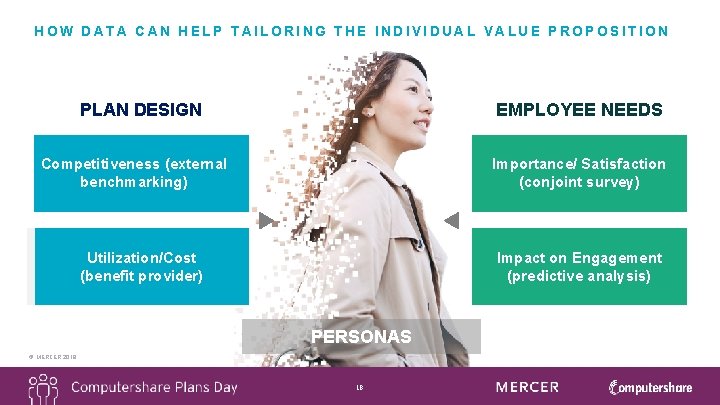 HOW DATA CAN HELP TAILORING THE INDIVIDUAL VALUE PROPOSITION PLAN DESIGN EMPLOYEE NEEDS Competitiveness