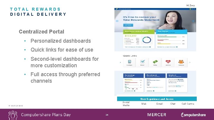 Hi Zoey TOTAL REWARDS DIGITAL DELIVERY Centralized Portal • Personalized dashboards • Quick links