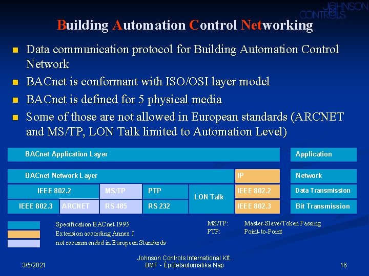 Building Automation Control Networking n n Data communication protocol for Building Automation Control Network Building Automation Control Networking n n Data communication protocol for Building Automation Control Network