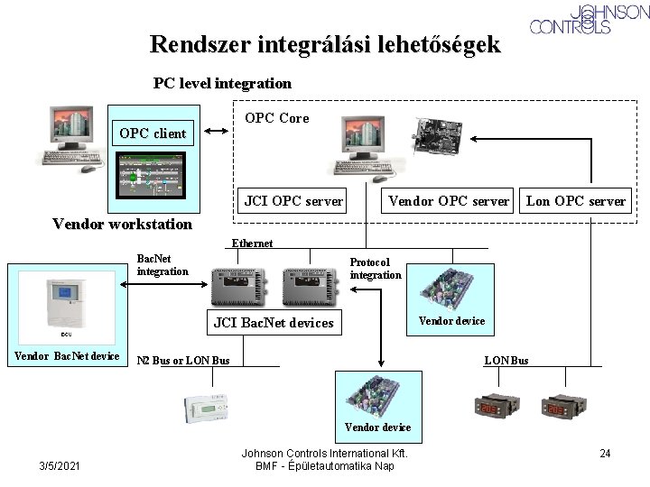 Rendszer integrálási lehetőségek PC level integration OPC Core OPC client JCI OPC server Vendor Rendszer integrálási lehetőségek PC level integration OPC Core OPC client JCI OPC server Vendor
