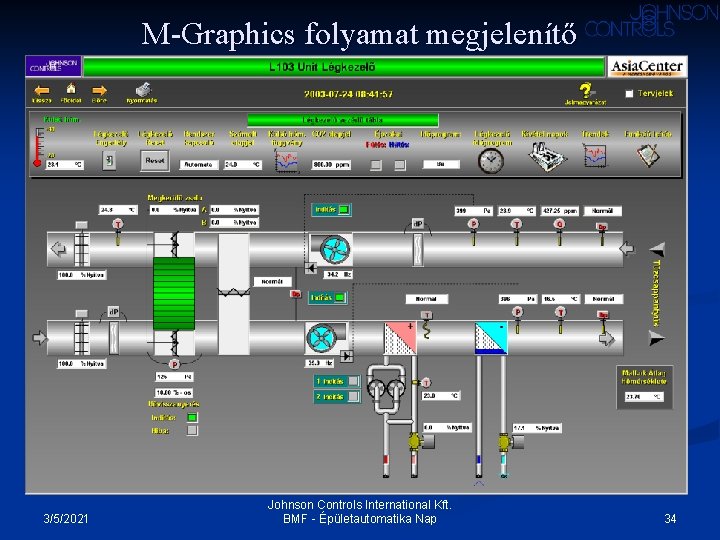 M-Graphics folyamat megjelenítő 3/5/2021 Johnson Controls International Kft. BMF - Épületautomatika Nap 34 M-Graphics folyamat megjelenítő 3/5/2021 Johnson Controls International Kft. BMF - Épületautomatika Nap 34
