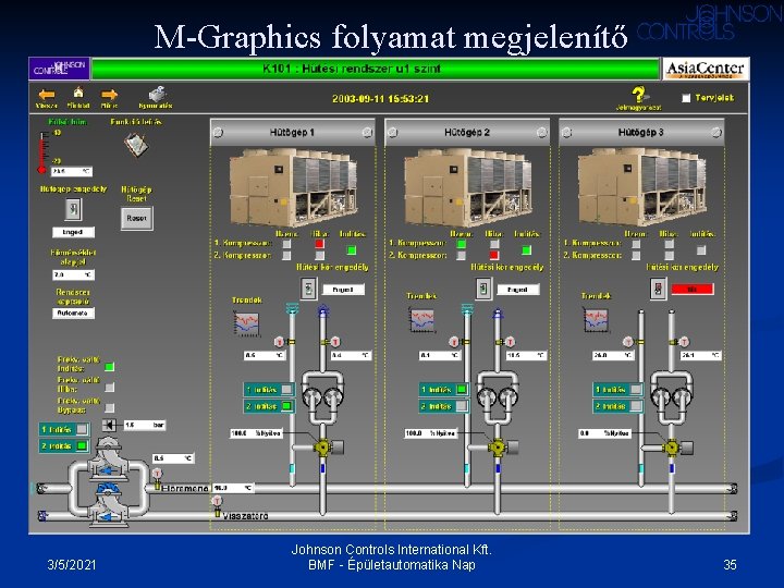 M-Graphics folyamat megjelenítő 3/5/2021 Johnson Controls International Kft. BMF - Épületautomatika Nap 35 M-Graphics folyamat megjelenítő 3/5/2021 Johnson Controls International Kft. BMF - Épületautomatika Nap 35