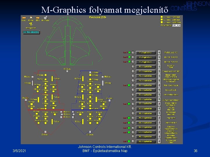 M-Graphics folyamat megjelenítő 3/5/2021 Johnson Controls International Kft. BMF - Épületautomatika Nap 36 M-Graphics folyamat megjelenítő 3/5/2021 Johnson Controls International Kft. BMF - Épületautomatika Nap 36