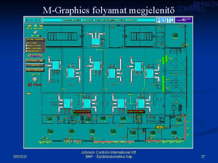 M-Graphics folyamat megjelenítő 3/5/2021 Johnson Controls International Kft. BMF - Épületautomatika Nap 37 M-Graphics folyamat megjelenítő 3/5/2021 Johnson Controls International Kft. BMF - Épületautomatika Nap 37